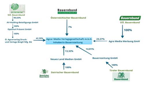 http://www.meineabgeordneten.at/files/bauernzeitung.jpg