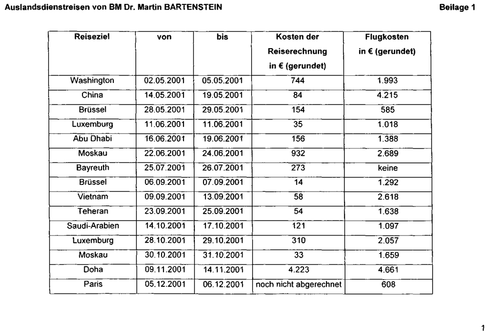 Parlamentarische Materialien