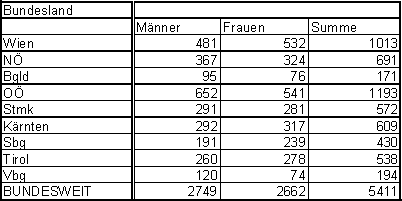 cid:5__=4EBBF0AADFDFF1338f9e8a93df93869@svagw.at