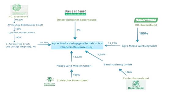 Beschreibung: http://www.meineabgeordneten.at/files/bauernzeitung.jpg