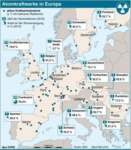 Bildergebnis für atomkraftwerke in europa