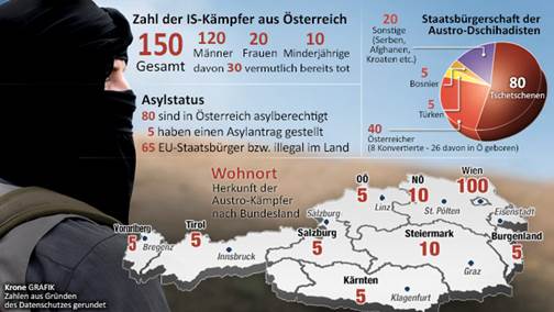 Asylwerber als IS-Kämpfer: Angst vor Vorurteilen (Bild: "Krone"-Grafik, krone.at-Grafik)