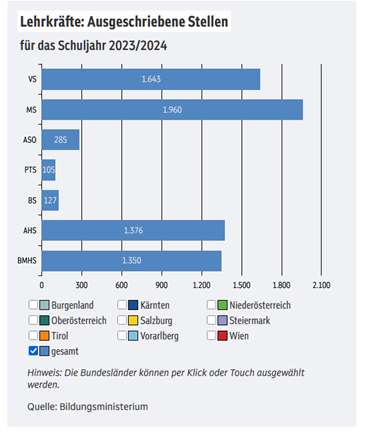 Ein Bild, das Text, Screenshot, Software, Diagramm enth&auml;lt.

KI-generierte Inhalte k&ouml;nnen fehlerhaft sein.