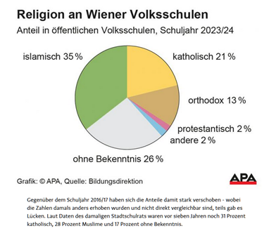 Ein Bild, das Text, Screenshot, Schrift, Diagramm enth&auml;lt.

KI-generierte Inhalte k&ouml;nnen fehlerhaft sein.