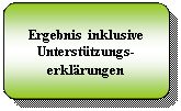 Flussdiagramm: Alternativer Prozess: Ergebnis inklusive
Unterstützungs-
erklärungen
