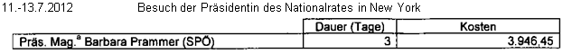 Textfeld: 11.-13.7.2012	Besuch der Präsidentin des Nationalrates in New York
 
