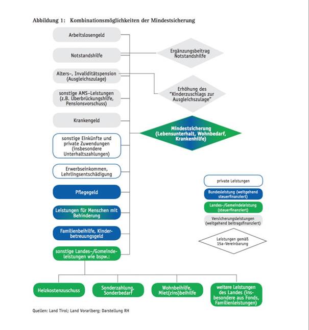 /download/attachments/19797143/Mindestsicherung_1.jpg?version=1&modificationDate=1458051254000&api=v2