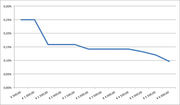 /download/attachments/12225149/image2015-2-17%2017%3A44%3A3.png?version=1&modificationDate=1424191334000&api=v2