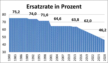 /download/attachments/6980180/Ersatzraten.png?version=1&modificationDate=1412937267000&api=v2