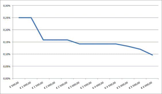 /download/attachments/12225149/image2015-2-17%2017%3A44%3A3.png?version=1&modificationDate=1424191334000&api=v2
