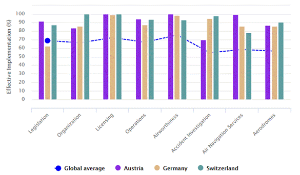 /download/attachments/20653976/Grafik_Flugsicherheit.png?version=1&modificationDate=1477595761000&api=v2