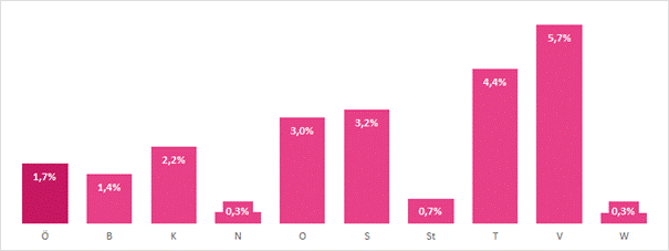 /download/attachments/21800862/image2017-2-8%2013%3A43%3A42.png?version=1&modificationDate=1486557706000&api=v2