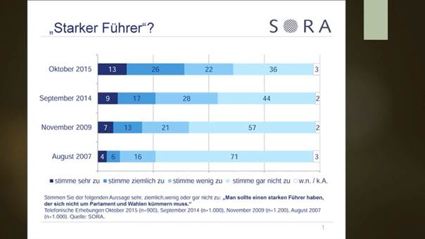 Beschreibung: Macintosh HD:Users:admin:Desktop:EXHerausforderungOÖ:Folie07.jpg