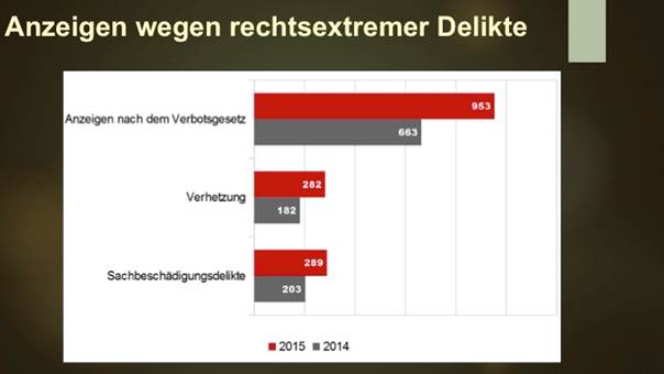 Beschreibung: Macintosh HD:Users:admin:Desktop:EXHerausforderungOÖ:Folie08.jpg