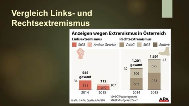 Beschreibung: Macintosh HD:Users:admin:Desktop:EXHerausforderungOÖ:Folie09.jpg