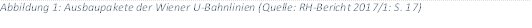 Abbildung 1: Ausbaupakete der Wiener U-Bahnlinien (Quelle: RH-Bericht 2017/1: S. 17)