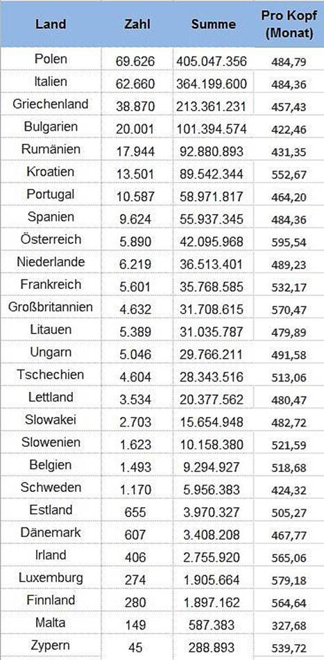 Zuwanderer, Sozialleistungen, Hartz IV
