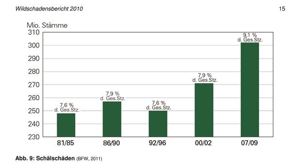 Wildschadensbericht_20102_Tabelle2 Kopie
