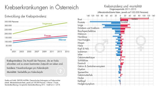 Infografik Weltkrebstag 2017