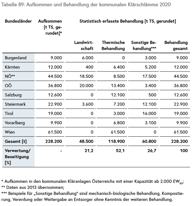 Ein Bild, das Text, Screenshot, Zahl, Karte Menü enthält.

Automatisch generierte Beschreibung
