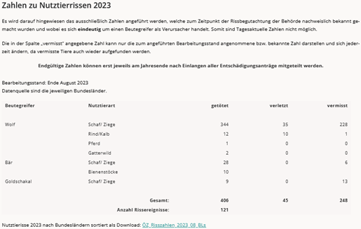 Ein Bild, das Text, Screenshot, Dokument, Schrift enthält.

Automatisch generierte Beschreibung