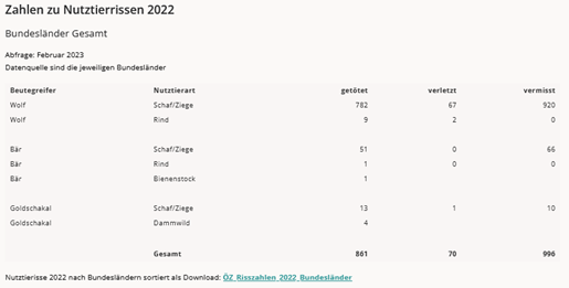 Ein Bild, das Text, Screenshot, Zahl, Schrift enthält.

Automatisch generierte Beschreibung