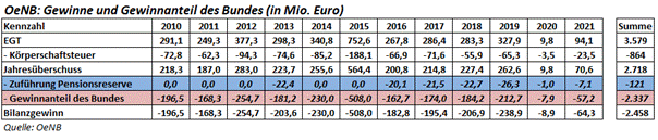 Ein Bild, das Tisch enthält.

Automatisch generierte Beschreibung