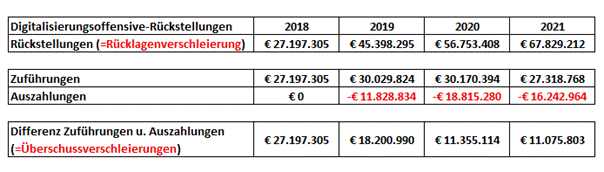 Ein Bild, das Tisch enthält.

Automatisch generierte Beschreibung