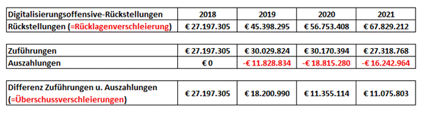 Ein Bild, das Tisch enthält.

Automatisch generierte Beschreibung