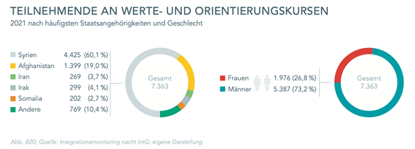 Ein Bild, das Diagramm enthält.

Automatisch generierte Beschreibung