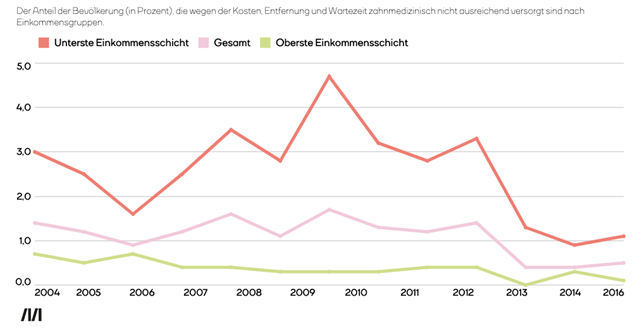 Ein Bild, das Diagramm, Reihe, Text, Screenshot enthält.

Automatisch generierte Beschreibung