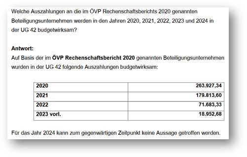 Ein Bild, das Text, Screenshot, Schrift, Zahl enth&auml;lt.

Automatisch generierte Beschreibung