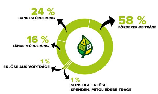 Ein Bild, das Text, Logo, Screenshot, Schrift enthält.

Automatisch generierte Beschreibung