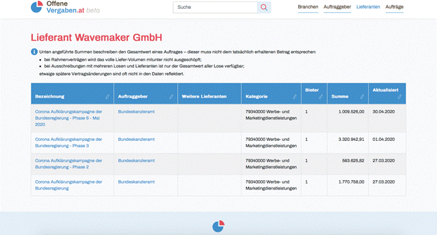 Macintosh HD:Users:Marie:Desktop:OffeneVergaben Wavemaker.png