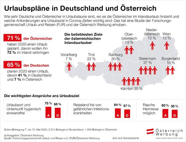 https://www.austriatourism.com/fileadmin/user_upload/Media_Library/Bilder_Videos/Presse/2020/Infografik_Urlaubsplaene_in_Deutschland_un_OEsterreich.jpg