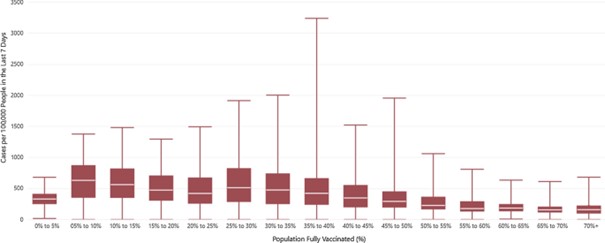 https://corona-transition.org/local/cache-vignettes/L605xH243/eje_correlation_vaccines_cases_fig2-b947a.jpg?1633438165