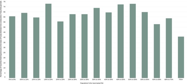 https://corona-transition.org/local/cache-vignettes/L605xH274/eje_correlation_vaccines_cases_fig3-6219d.jpg?1633438165