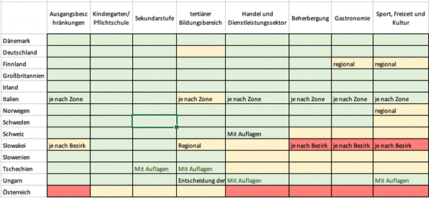 Ein Bild, das Tisch enthält.
Automatisch generierte Beschreibung