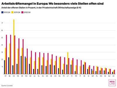 kohGm-arbeitskr-ftemangel-in-europa-wo-besonders-viele-stellen-offen-sind-2.png