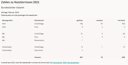 Ein Bild, das Text, Screenshot, Zahl, Schrift enthält.

Automatisch generierte Beschreibung