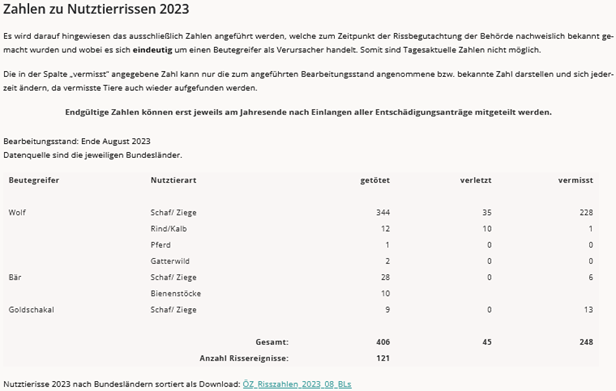 Ein Bild, das Text, Screenshot, Dokument, Schrift enthält.

Automatisch generierte Beschreibung