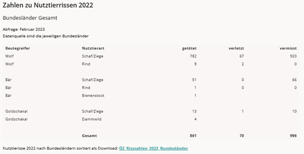 Ein Bild, das Text, Screenshot, Zahl, Schrift enthält.

Automatisch generierte Beschreibung