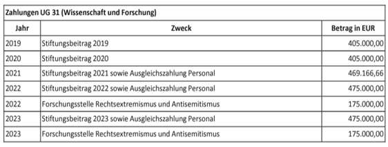 Ein Bild, das Text, Schrift, Zahl, Screenshot enthält.

Automatisch generierte Beschreibung