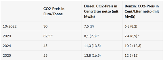 Ein Bild, das Text, Screenshot, Schrift, Zahl enthält.

Automatisch generierte Beschreibung