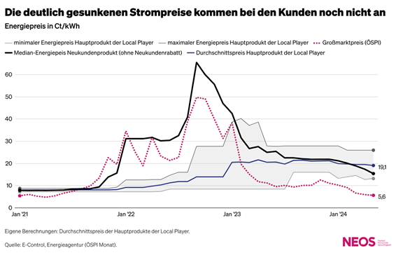 Ein Bild, das Text, Diagramm, Reihe enthält.
Automatisch generierte Beschreibung