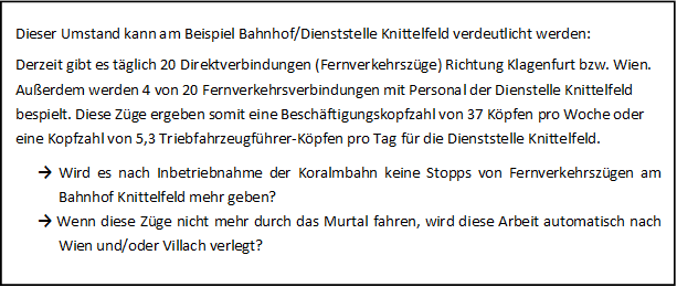 Dieser Umstand kann am Beispiel Bahnhof/Dienststelle Knittelfeld verdeutlicht werden:
Derzeit gibt es täglich 20 Direktverbindungen (Fernverkehrszüge) Richtung Klagenfurt bzw. Wien. Außerdem werden 4 von 20 Fernverkehrsverbindungen mit Personal der Dienstelle Knittelfeld bespielt. Diese Züge ergeben somit eine Beschäftigungskopfzahl von 37 Köpfen pro Woche oder eine Kopfzahl von 5,3 Triebfahrzeugführer-Köpfen pro Tag für die Dienststelle Knittelfeld.
→ Wird es nach Inbetriebnahme der Koralmbahn keine Stopps von Fernverkehrszügen am Bahnhof Knittelfeld mehr geben?
→ Wenn diese Züge nicht mehr durch das Murtal fahren, wird diese Arbeit automatisch nach Wien und/oder Villach verlegt?
