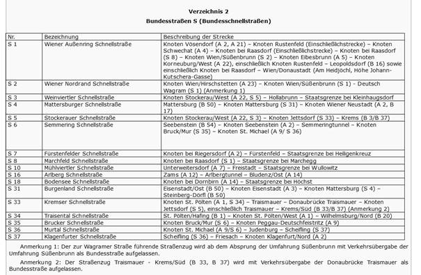 Ein Bild, das Text, Schrift, Zahl, Screenshot enth&auml;lt.

KI-generierte Inhalte k&ouml;nnen fehlerhaft sein.