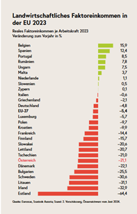 Ein Bild, das Text, Screenshot, Schrift, Reihe enthält.

KI-generierte Inhalte können fehlerhaft sein.