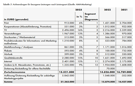 Ein Bild, das Text, Zahl, Screenshot, Quittung enthält.

KI-generierte Inhalte können fehlerhaft sein.