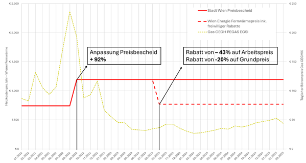 Ein Bild, das Text, Screenshot, Reihe, Diagramm enthält.

KI-generierte Inhalte können fehlerhaft sein.